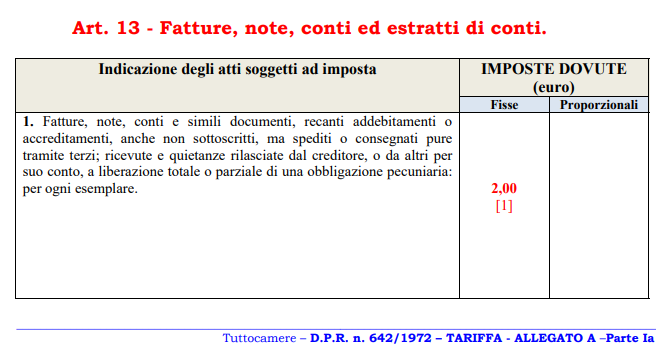 Imposta d bollo di 2 € sulle fatture 