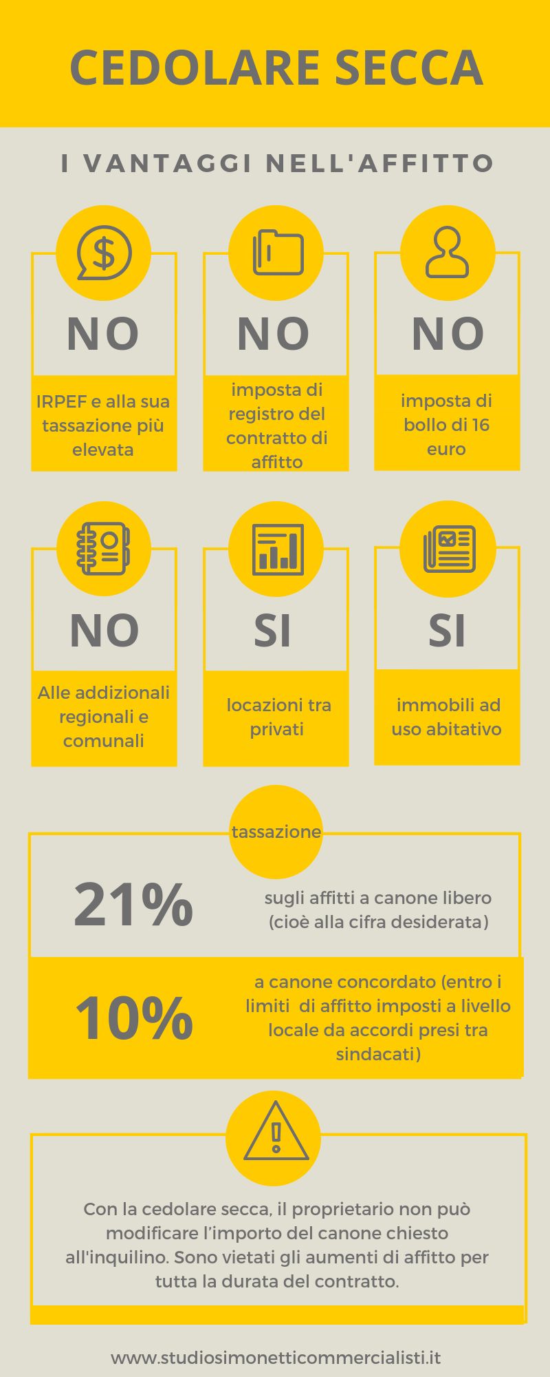 Un regime opzionale e alternativo all'Irpef per la locazione fra privati di immobili abitativi